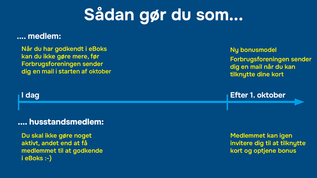 Tidslinje for ny bonusmodel